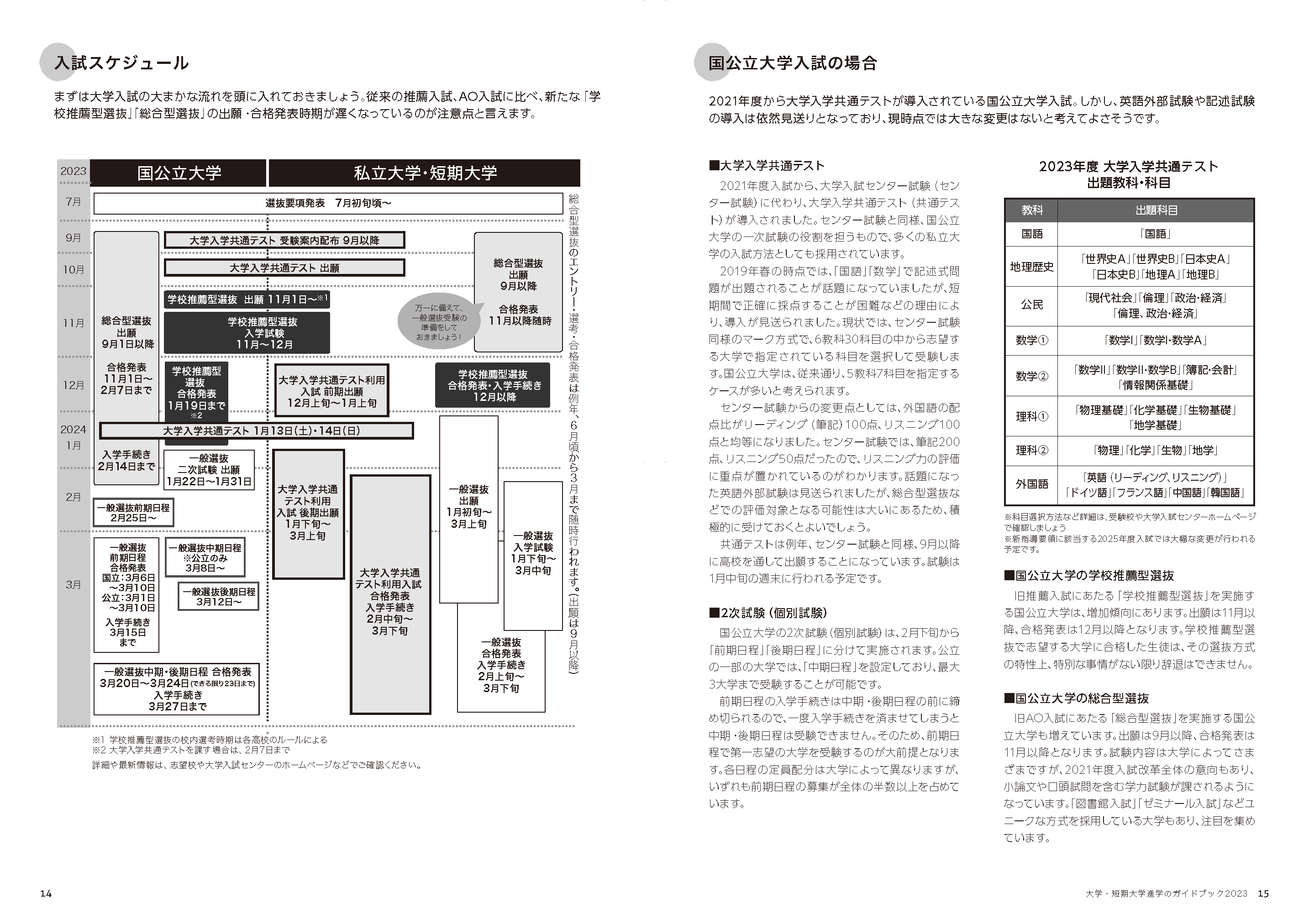 大学・短期大学進学のガイドブック2023イメージ