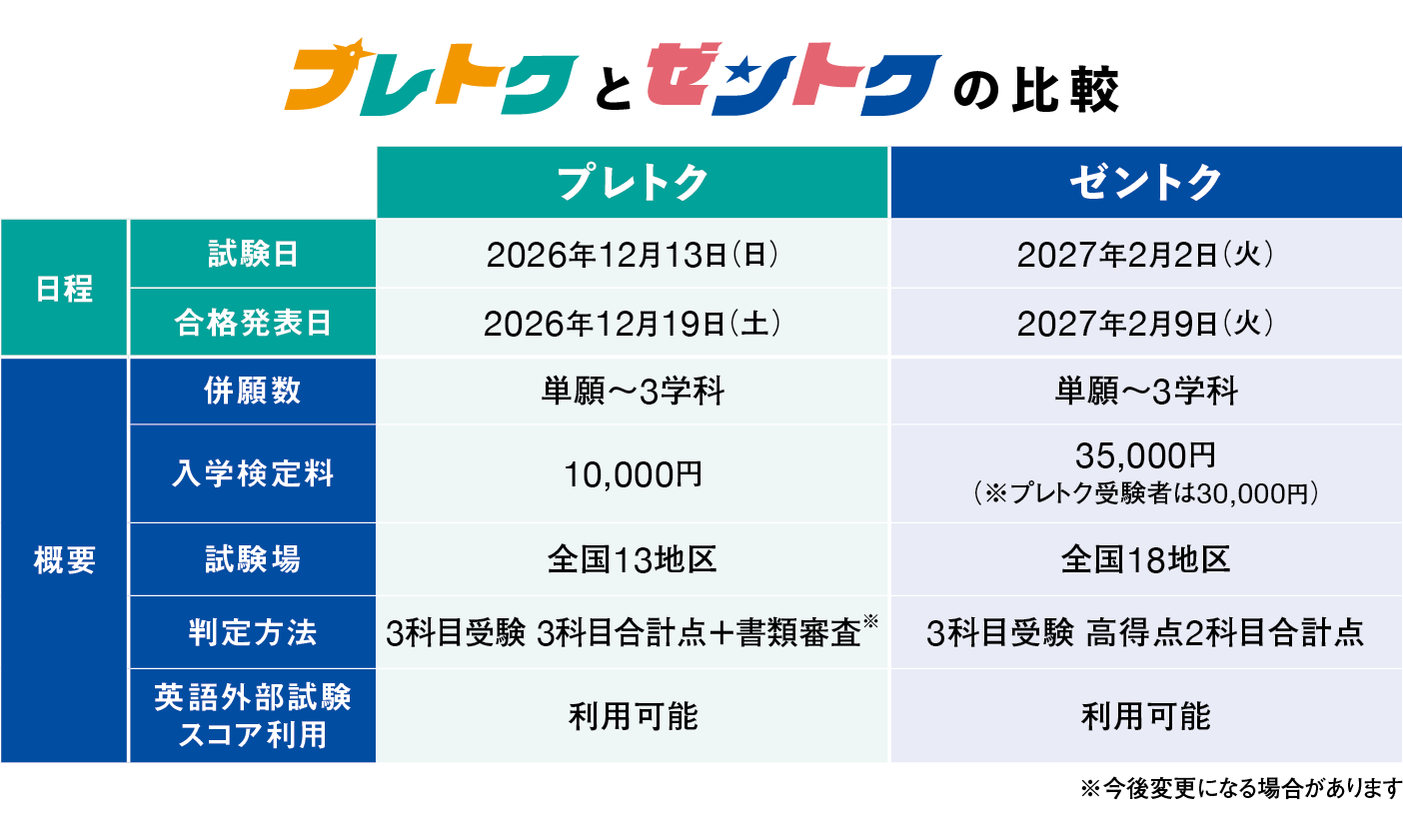 プレトクとゼントクの比較