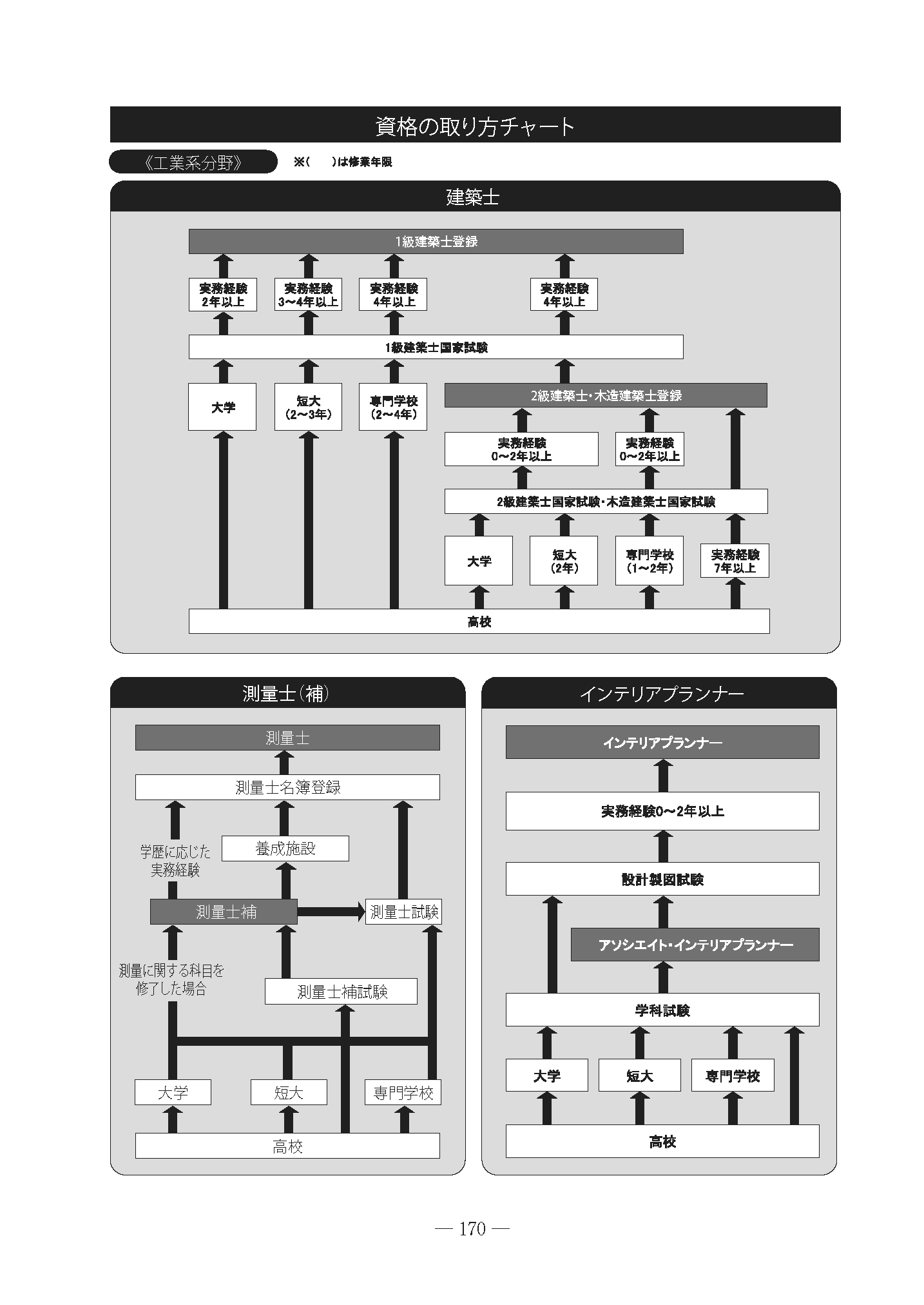 仕事と進路-職業選択の参考書2023 イメージ