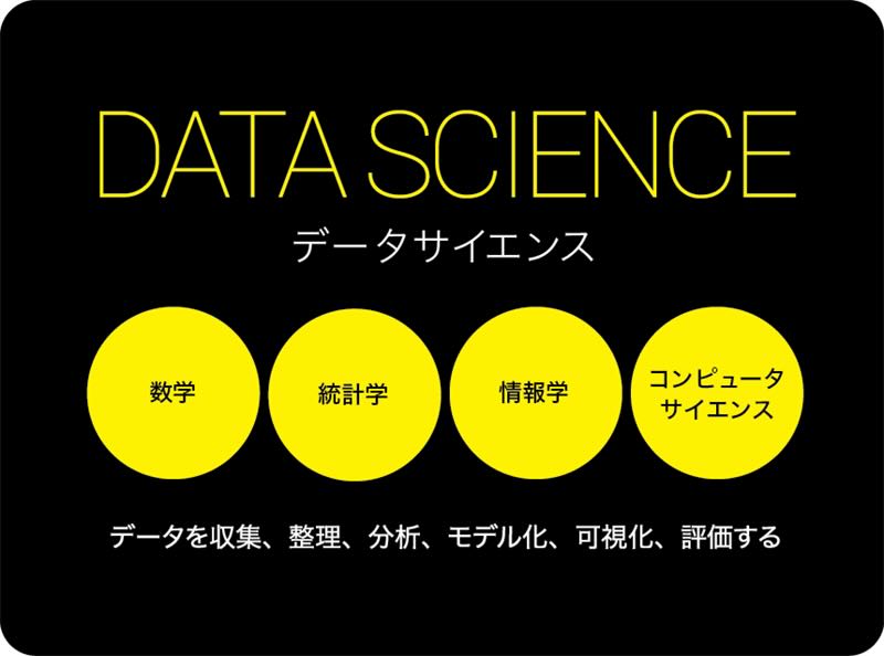 データサイエンス