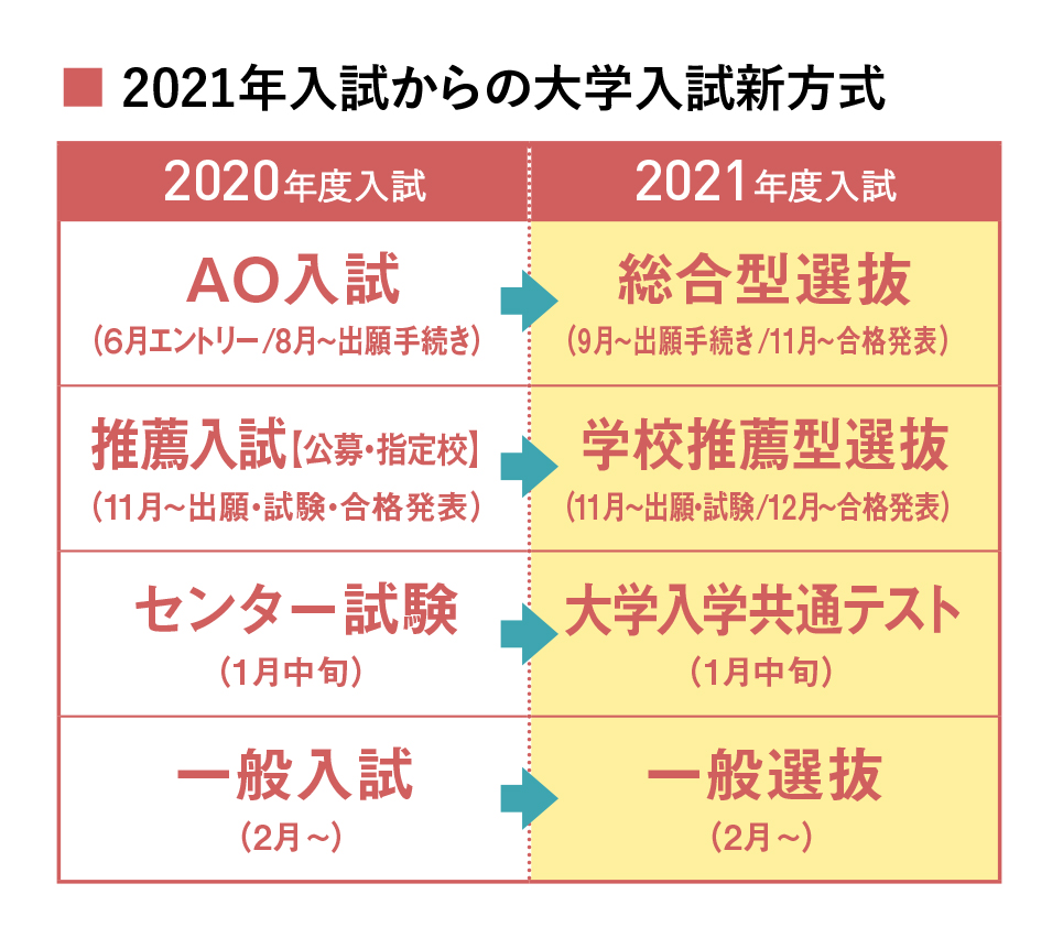 特色 選抜 受かる に は