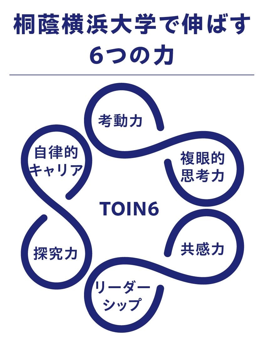 桐蔭横浜大学で伸ばす6つの力
