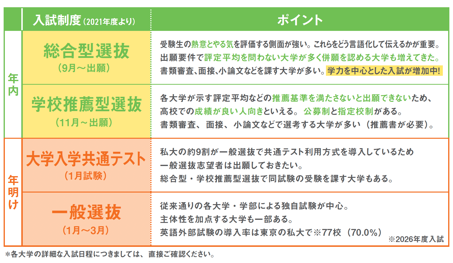 入試制度とポイント