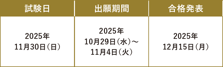 試験日・出願期間・合格発表