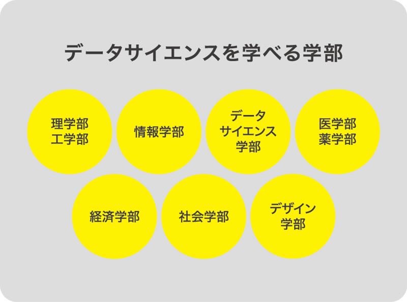 データサイエンスを学べる学部
