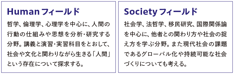 HumanフィールドとSocietyフィールド