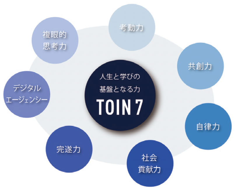 TOIN 7
