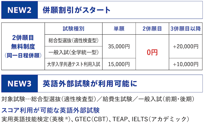 NEW2　併願割引がスタート／NEW3　英語外部試験が利用可能に