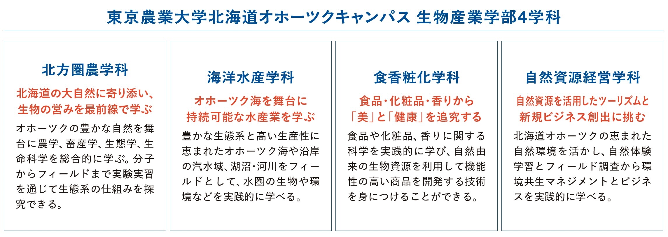 東京農業大学北海道オホーツクキャンパス 生物産業学部4学科