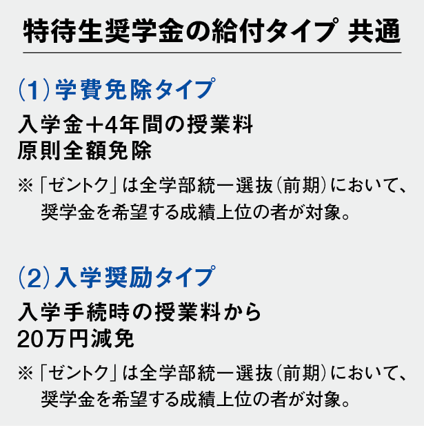 特待生奨学金の給付タイプ 共通