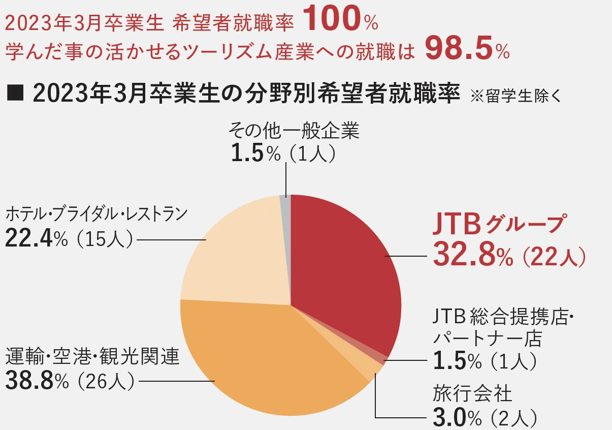 jtb-college_photo_02.jpg