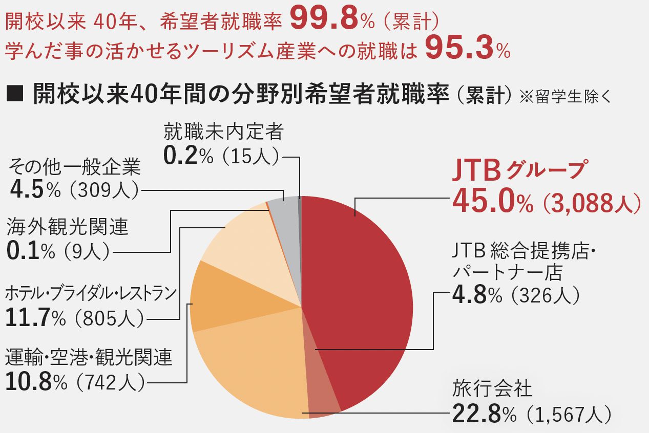 jtb-college_photo_03.jpg