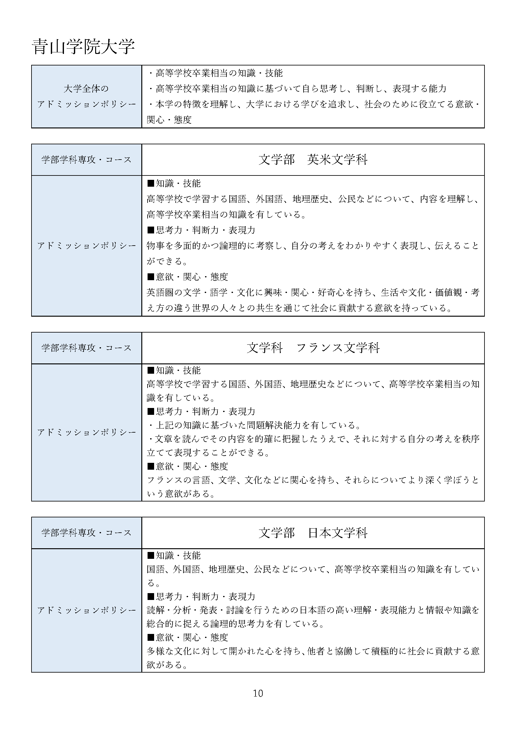 私立大学アドミッションポリシー集イメージ