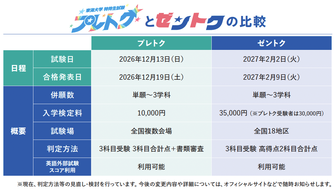 プレトクとゼントクの比較