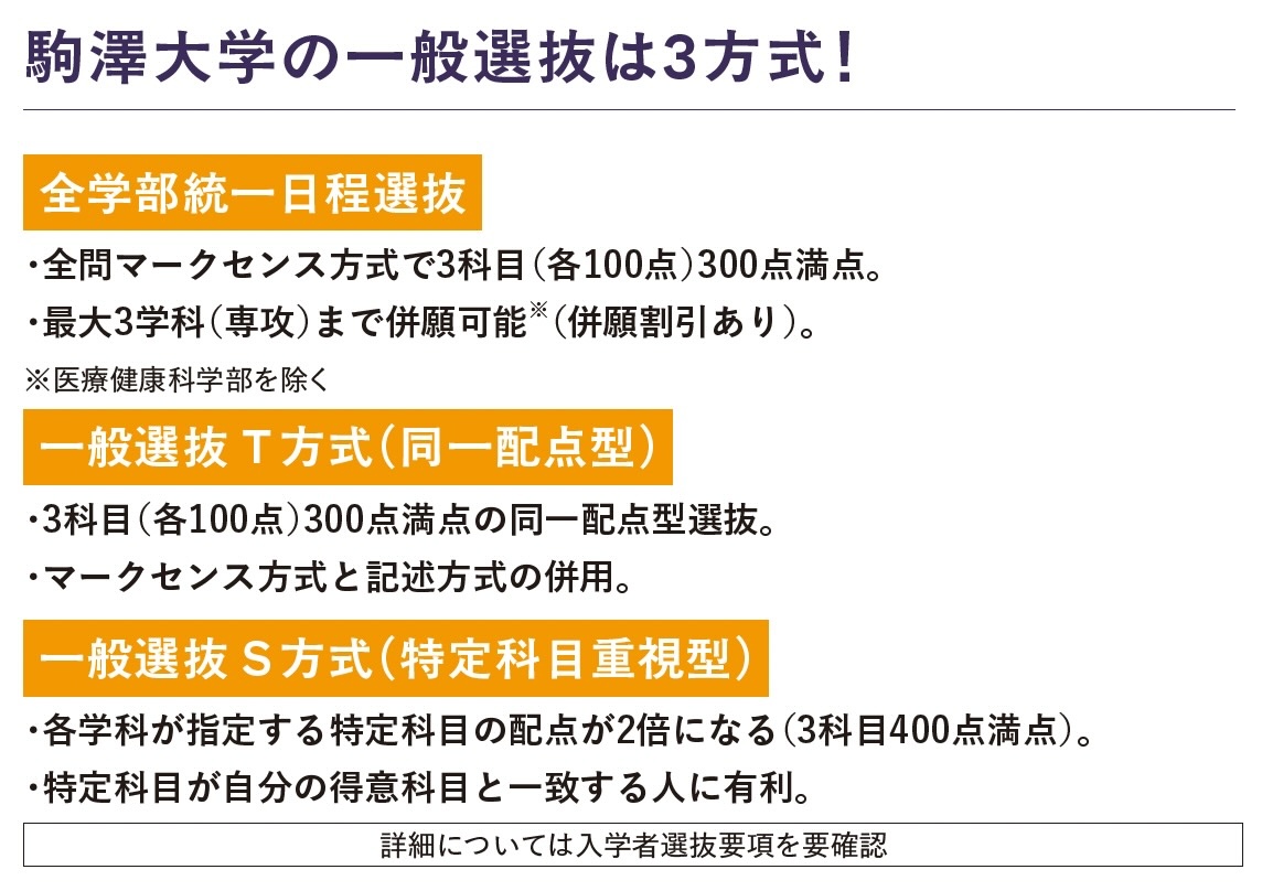 駒澤大学の一般選抜は3方式！