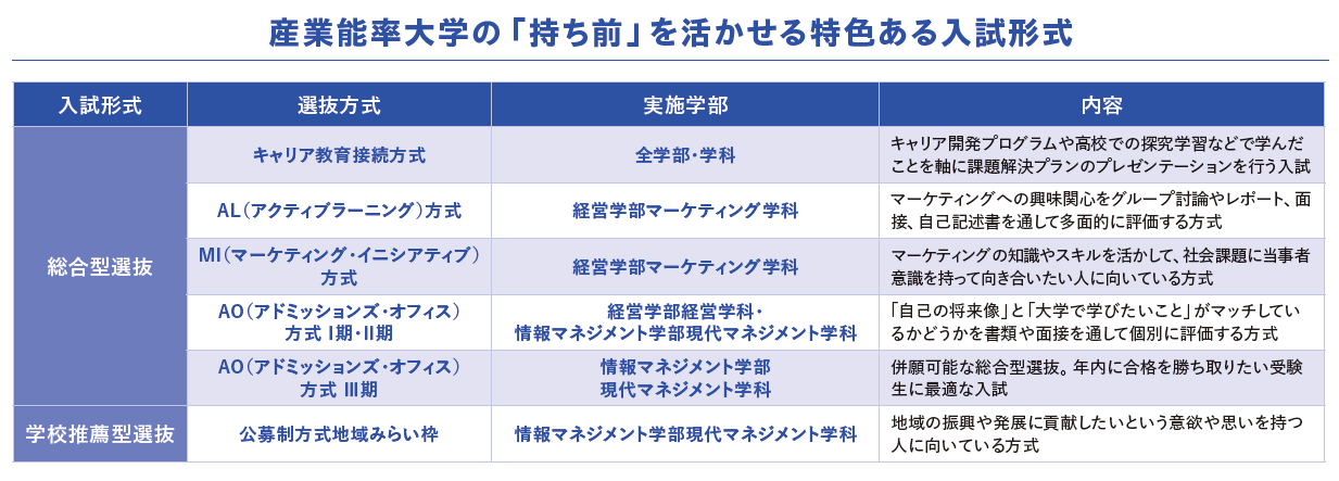 産業能率大学の「持ち前」を活かせる特色ある入試形式